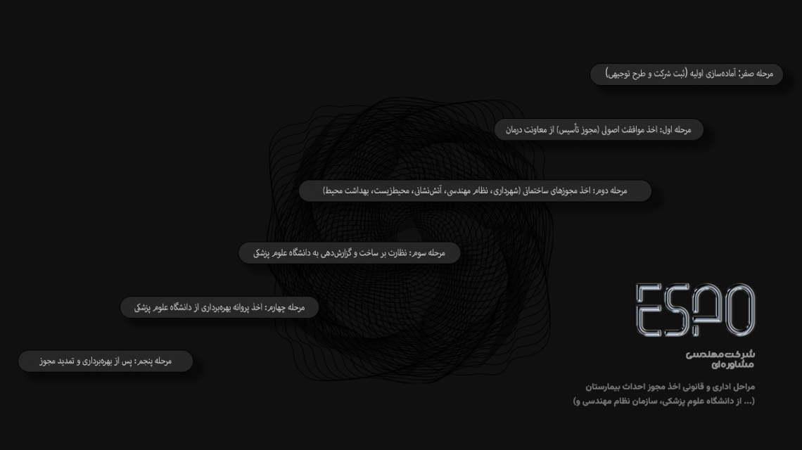 مراحل اداری و قانونی اخذ مجوز احداث بیمارستان | راهنمای جامع | اسپو