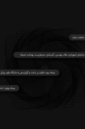 مراحل اداری و قانونی اخذ مجوز احداث بیمارستان | راهنمای جامع | اسپو